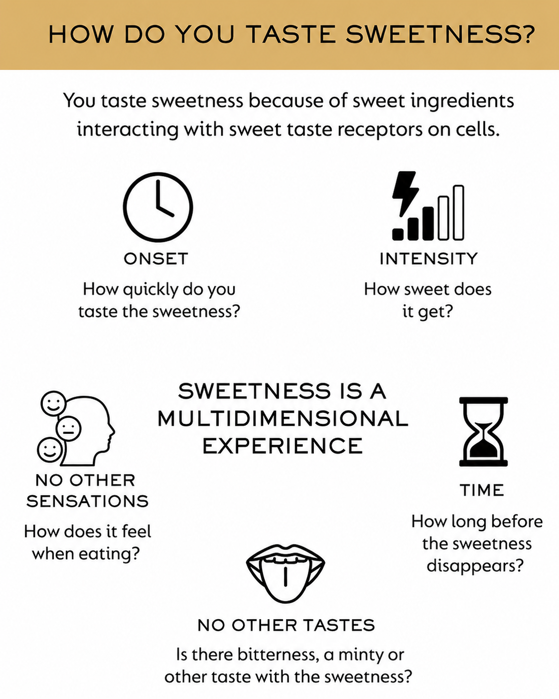 How do you taste sweetness?